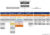 organizational chart - mecacom